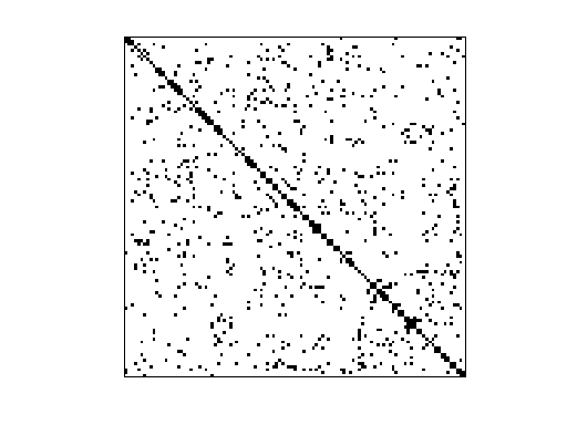 Nonzero Pattern of HB/bcspwr05