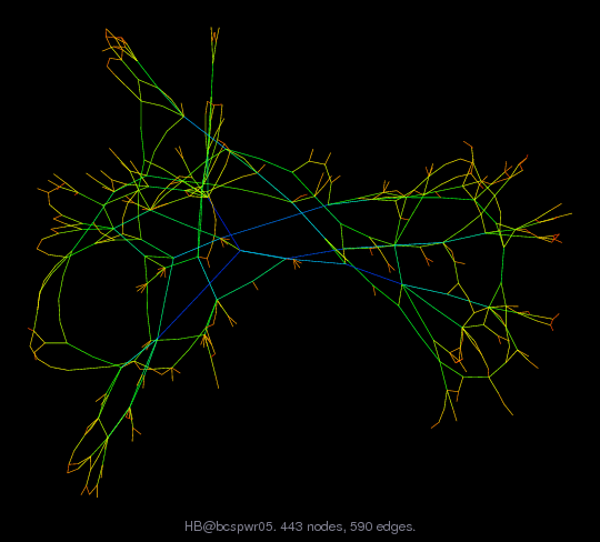 Force-Directed Graph Visualization of HB/bcspwr05