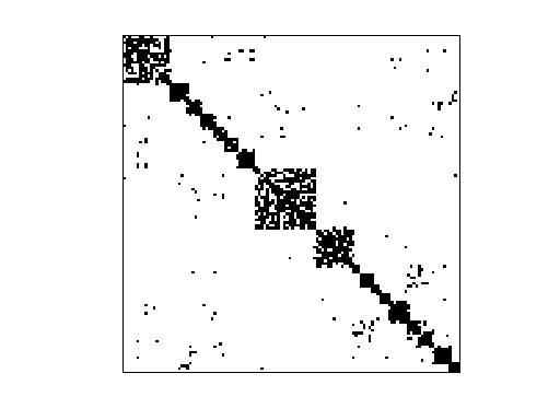 Nonzero Pattern of HB/bcspwr06