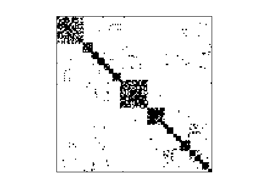 Nonzero Pattern of HB/bcspwr08