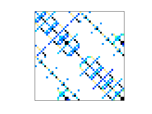 Nonzero Pattern of HB/bcsstk01