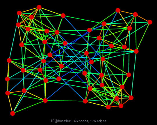 Force-Directed Graph Visualization of HB/bcsstk01