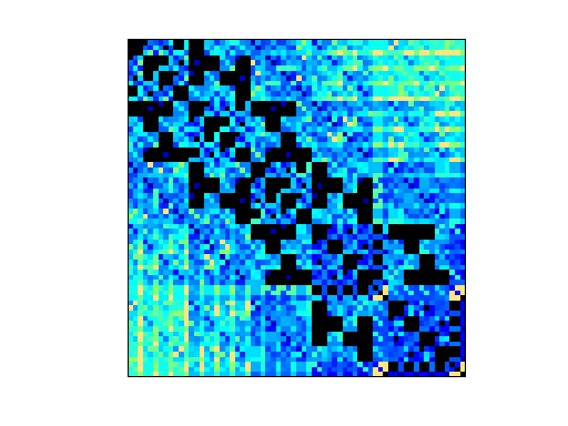 Nonzero Pattern of HB/bcsstk02