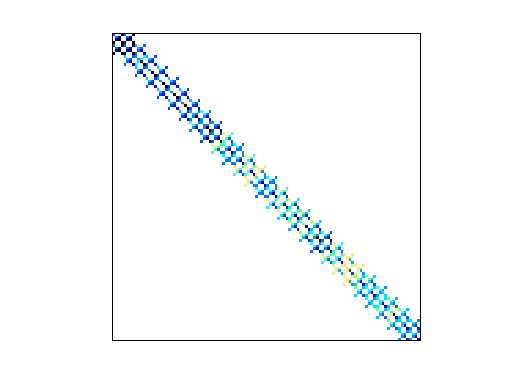 Nonzero Pattern of HB/bcsstk03
