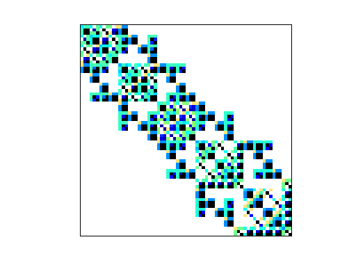 Nonzero Pattern of HB/bcsstk04