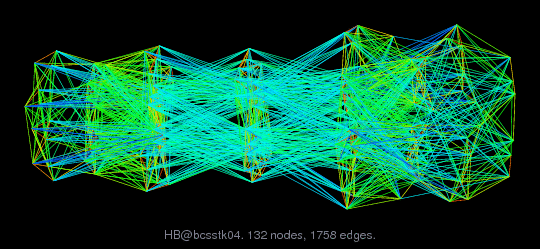 Force-Directed Graph Visualization of HB/bcsstk04