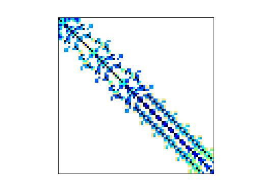 Nonzero Pattern of HB/bcsstk05