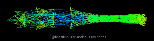 Force-Directed Graph Visualization of HB/bcsstk05