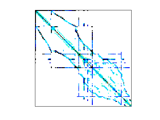Nonzero Pattern of HB/bcsstk08
