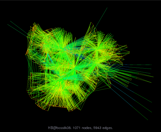Force-Directed Graph Visualization of HB/bcsstk08