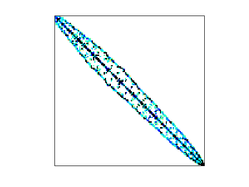 Nonzero Pattern of HB/bcsstk15