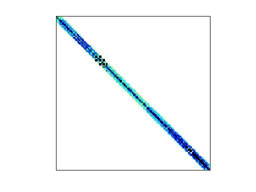 Nonzero Pattern of HB/bcsstk16