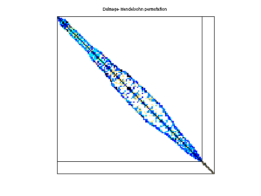 Dulmage-Mendelsohn Permutation of HB/bcsstk18