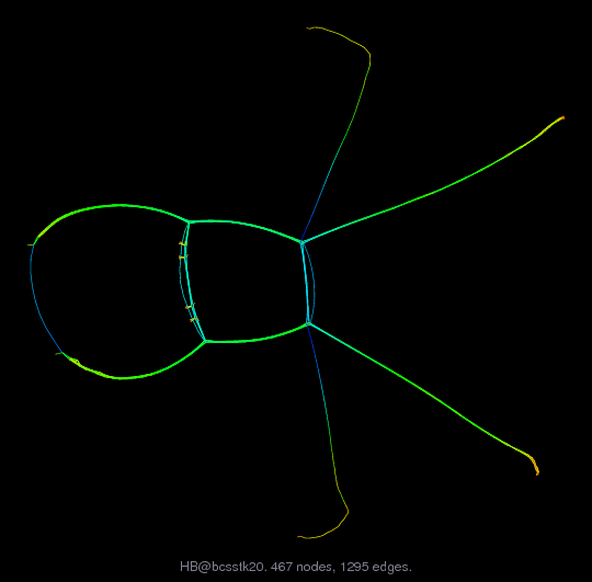 Force-Directed Graph Visualization of HB/bcsstk20
