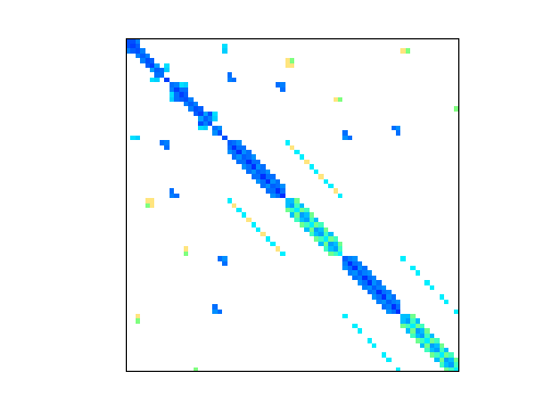 Nonzero Pattern of HB/bcsstk22
