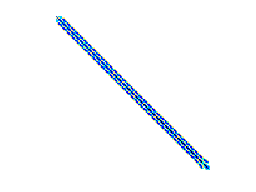 Nonzero Pattern of HB/bcsstk27