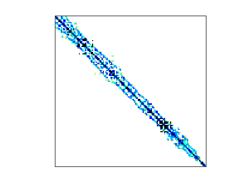 Nonzero Pattern of HB/bcsstk28