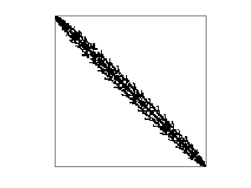 Nonzero Pattern of HB/bcsstk29