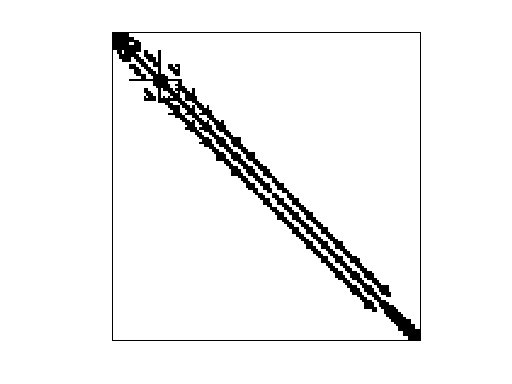 Nonzero Pattern of HB/bcsstk33