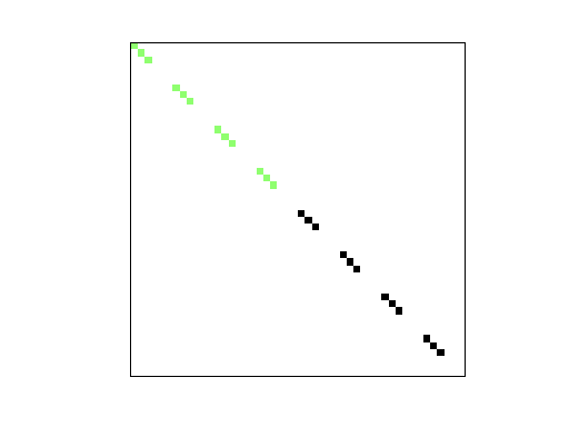 Nonzero Pattern of HB/bcsstm01