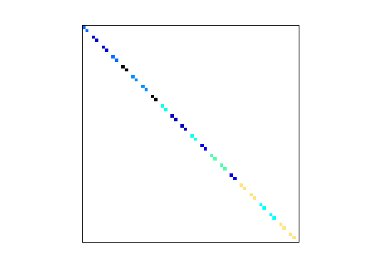 Nonzero Pattern of HB/bcsstm04