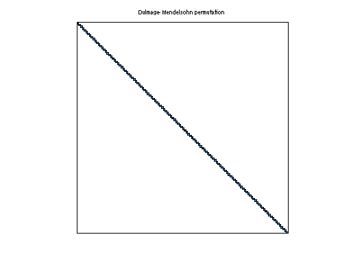 Dulmage-Mendelsohn Permutation of HB/bcsstm08