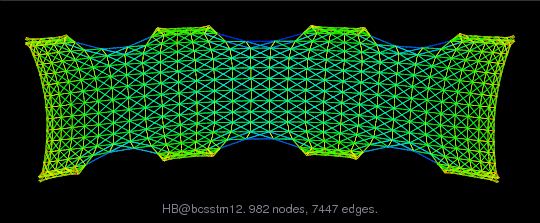 Force-Directed Graph Visualization of HB/bcsstm12