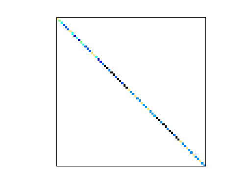 Nonzero Pattern of HB/bcsstm22