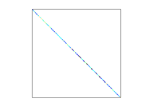 Nonzero Pattern of HB/bcsstm26