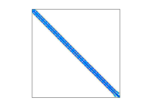 Nonzero Pattern of HB/bcsstm27