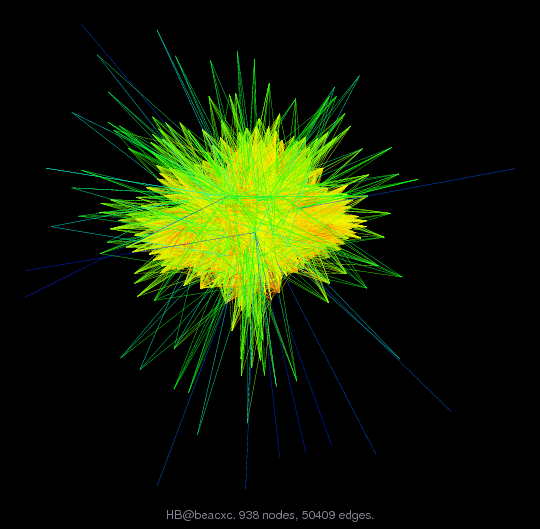 Force-Directed Graph Visualization of HB/beacxc