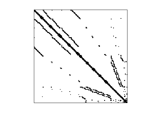 Nonzero Pattern of HB/blckhole