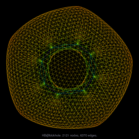 Force-Directed Graph Visualization of HB/blckhole