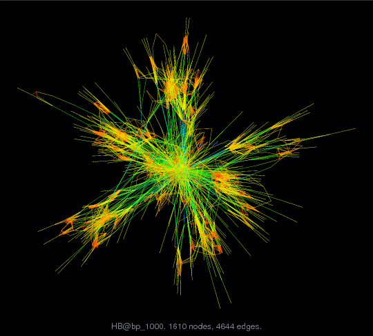 Force-Directed Graph Visualization of HB/bp_1000