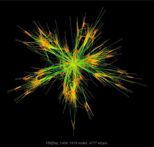 Force-Directed Graph Visualization of HB/bp_1400