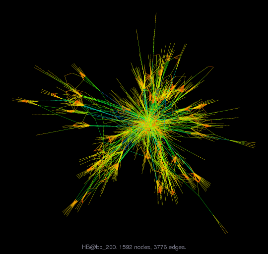 Force-Directed Graph Visualization of HB/bp_200