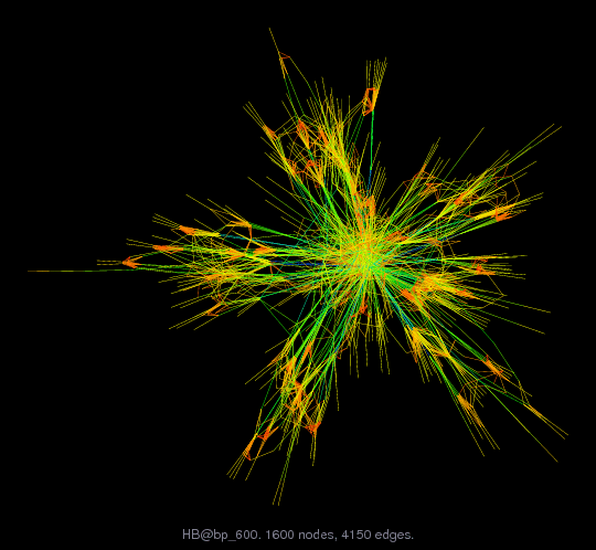 Force-Directed Graph Visualization of HB/bp_600