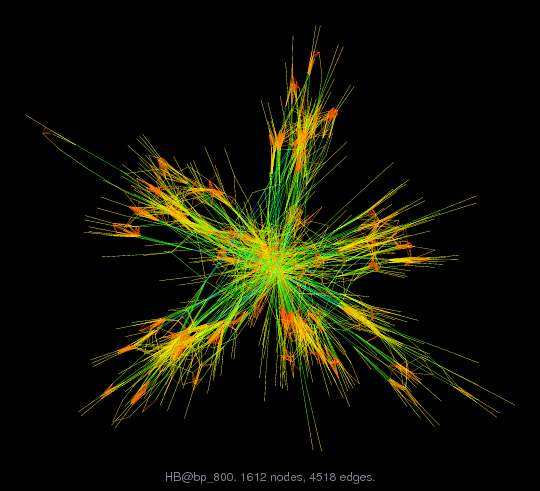Force-Directed Graph Visualization of HB/bp_800