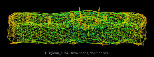 Force-Directed Graph Visualization of HB/can_1054