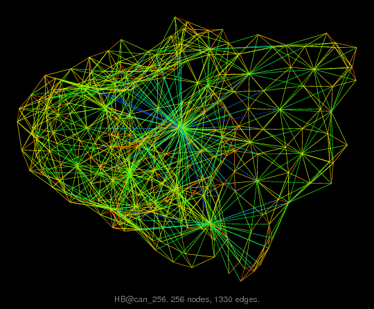 Force-Directed Graph Visualization of HB/can_256