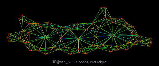 Force-Directed Graph Visualization of HB/can_61