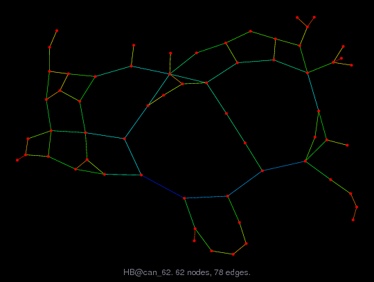 Force-Directed Graph Visualization of HB/can_62