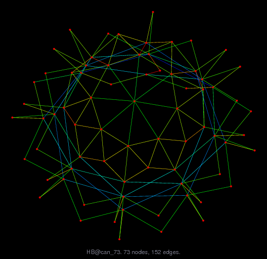 Force-Directed Graph Visualization of HB/can_73