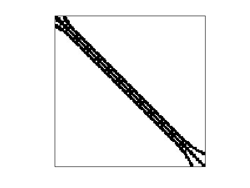 Nonzero Pattern of HB/cegb2802