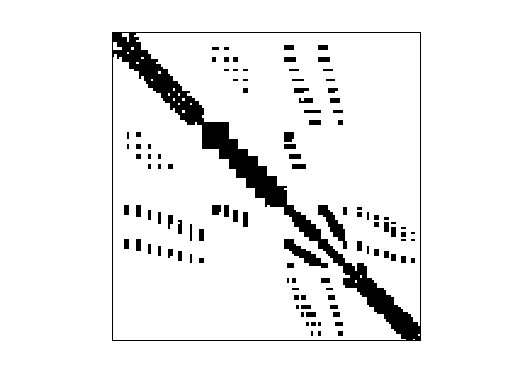 Nonzero Pattern of HB/cegb2919