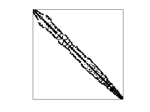 Nonzero Pattern of HB/cegb3024