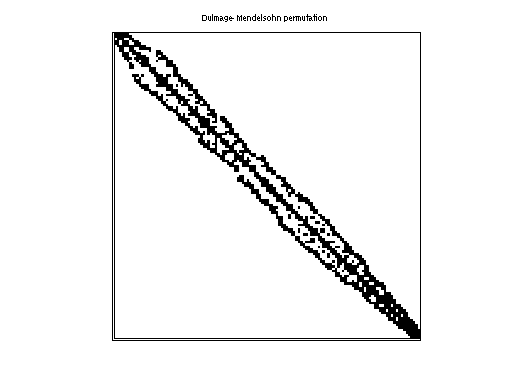 Dulmage-Mendelsohn Permutation of HB/cegb3024