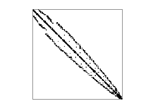 Nonzero Pattern of HB/cegb3306