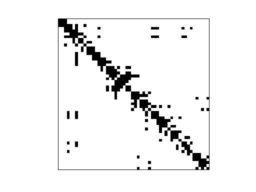 Nonzero Pattern of HB/curtis54
