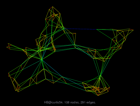 Force-Directed Graph Visualization of HB/curtis54